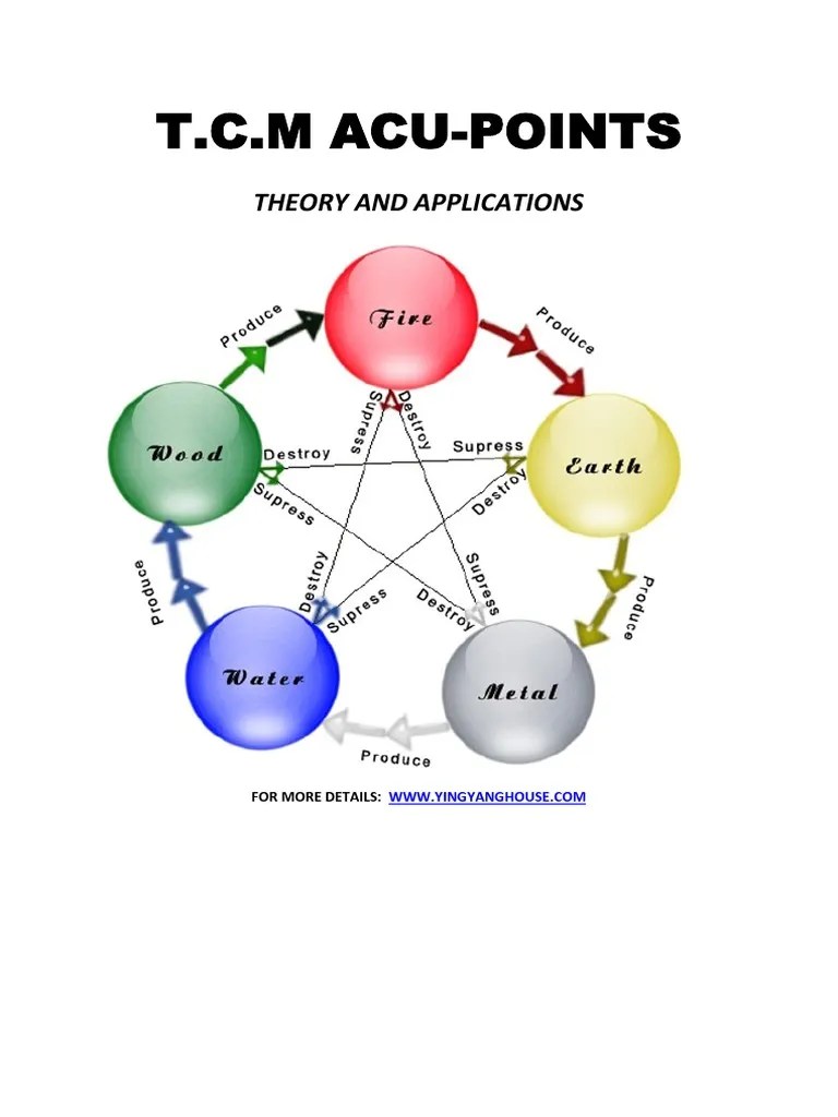 TCM Acupoint Theory | PDF | Bloating | Traditional Chinese Medicine