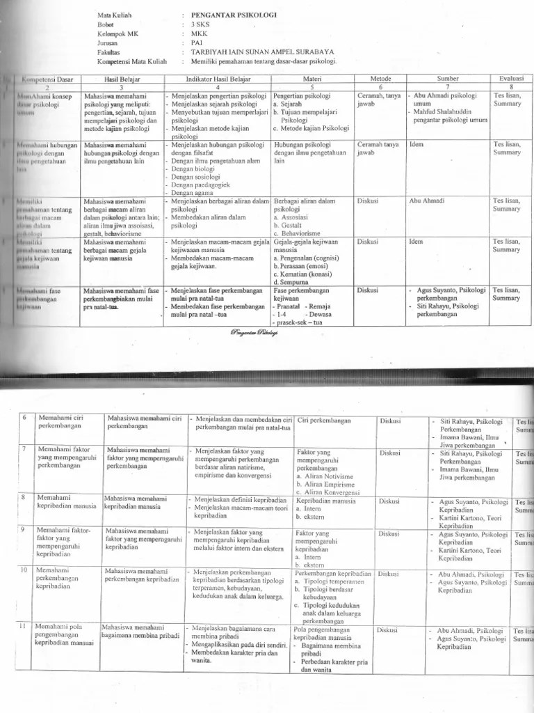 162 sarlito sarwono wirawan, pengantar umum psikologi (jakarta: Pengantar Psikologi Umum Pdf