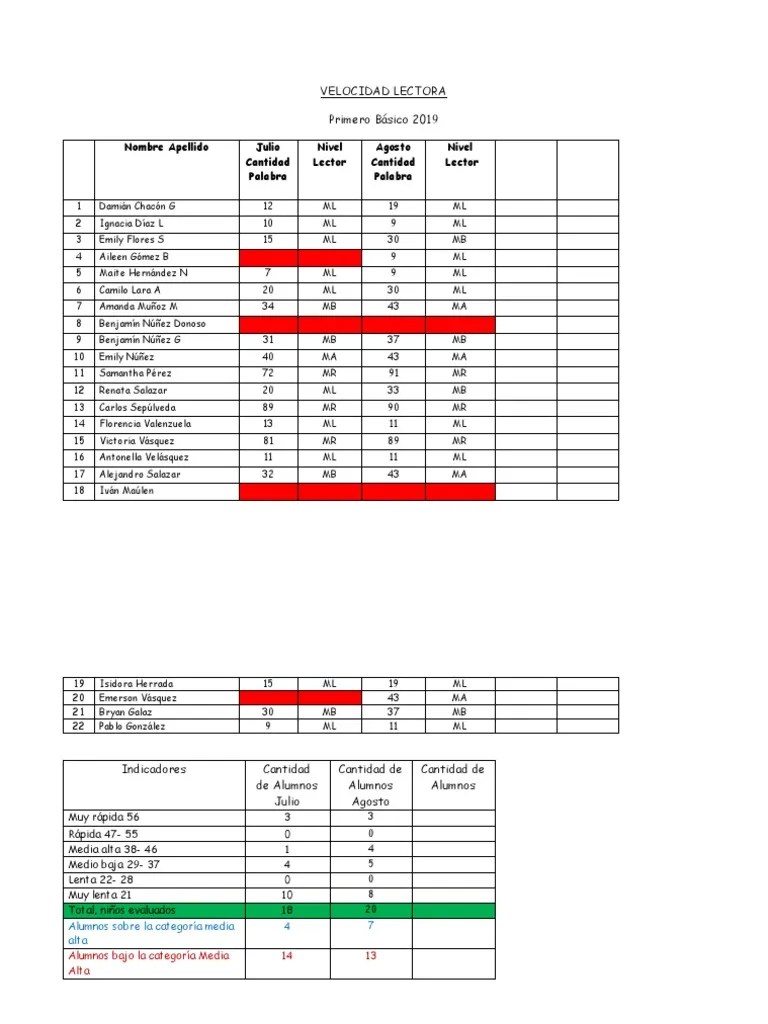 Velocidad Lectora 2019 - Agosto | PDF | Comprensión Lectora | Lectura (proceso)