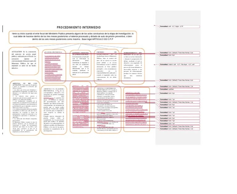 Esquema Etapa Intermedia Penal, Guatemala | PDF | Castigos | Juez
