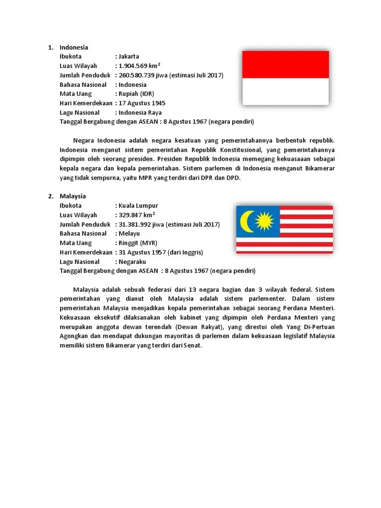 Negara Yang Tidak Berbentuk Republik – Python