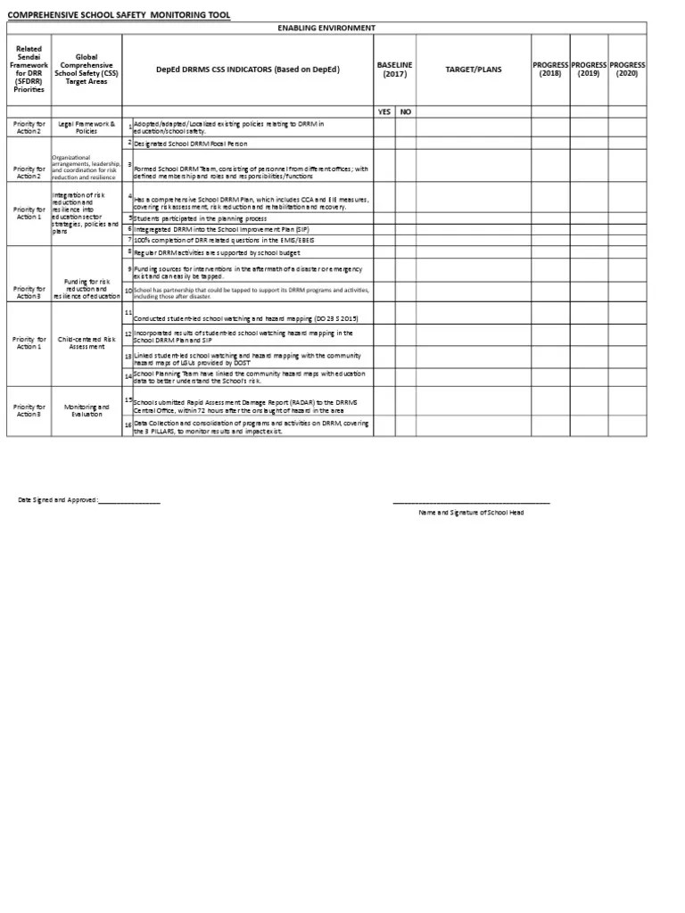 COMPREHENSIVE SCHOOL SAFETY MONITORING | PDF | Disaster Risk Reduction ...