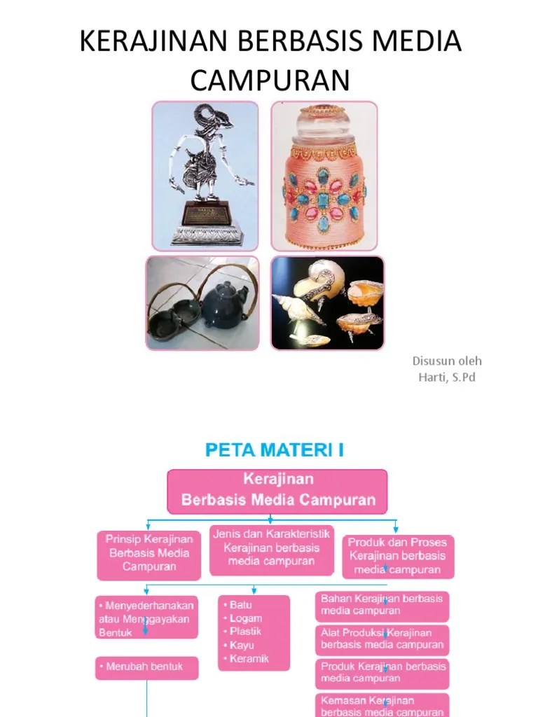 Materi Prakarya Kemasan Produk Kerajinan 