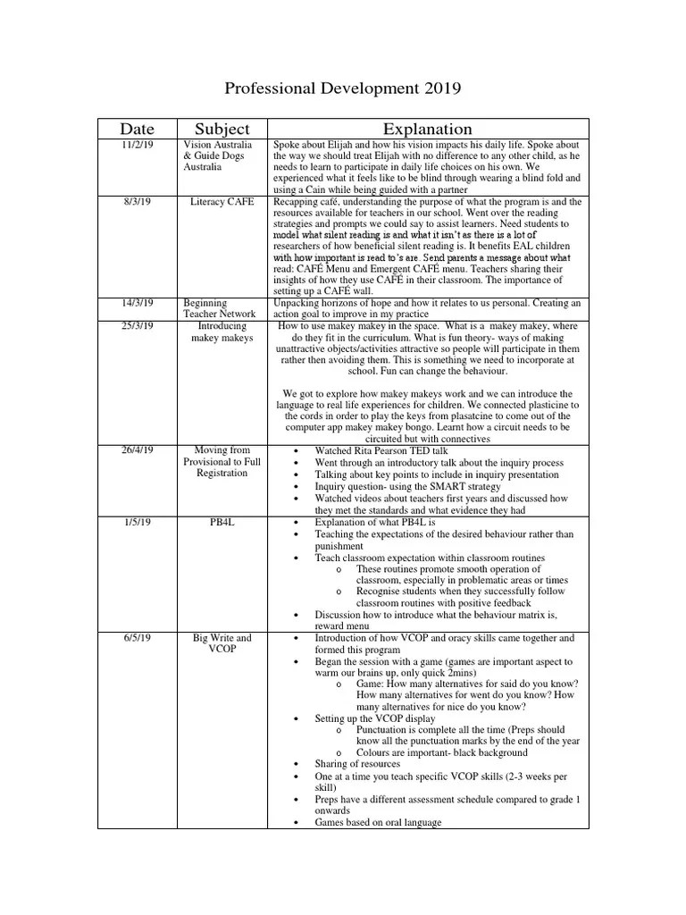 Professional Development 2019 | PDF | Classroom | Learning