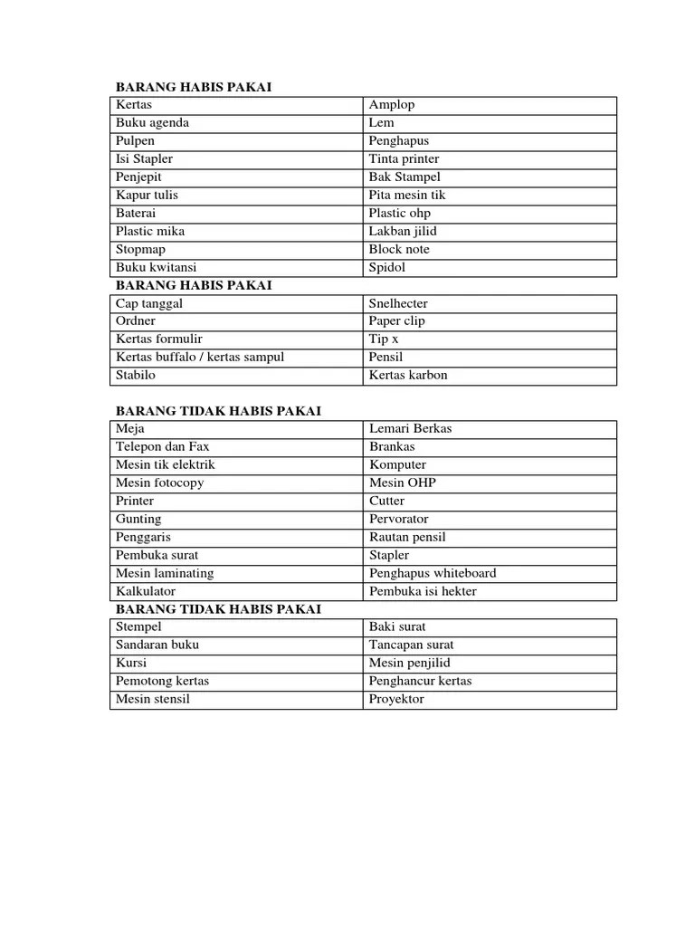 Barang Habis Pakai