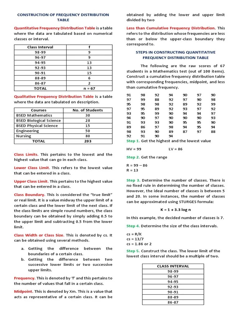 Class Interval F: Quantitative Frequency Distribution Table Less Than ...