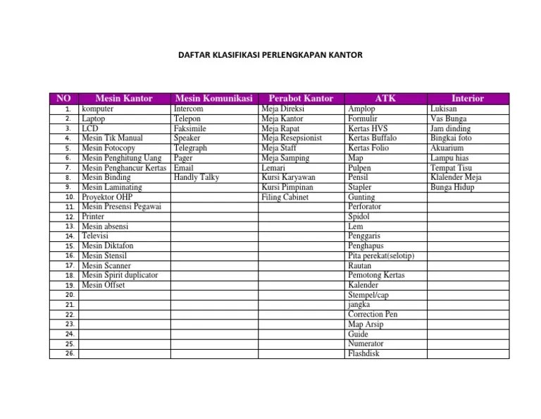 Klasifikasi Perlengkapan Kantor | PDF
