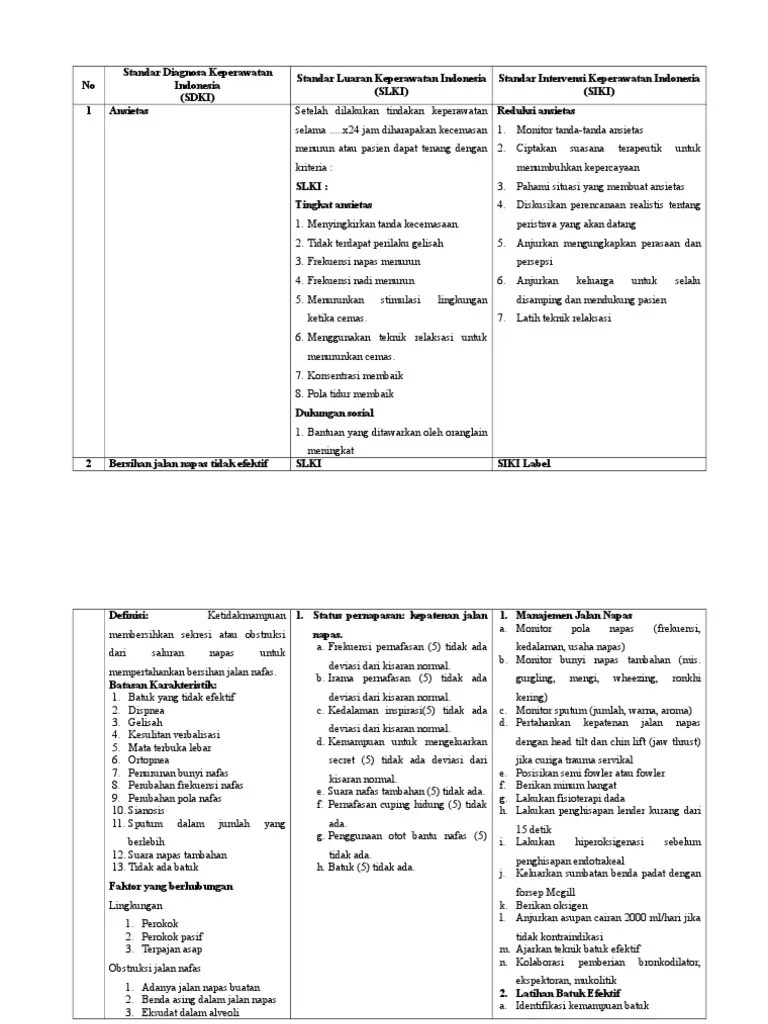 Diagnosa Sdki Siki Slki Pdfcoffee This document was uploaded by user and they confirmed that they have the permission to share it.