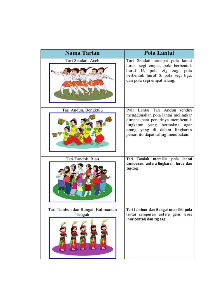 Pada tarian ini para penari membentuk pola lantai yaitu pola lingkaran. Tugas Aldo Pdf