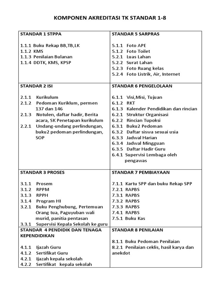 Analisis capaian standar akreditasi satuan paud tahun 2018 berdasarkan analisis capaian 8 standar nasional pendidikan akreditasi satuan paud yang . Komponen Standar Akreditasi Pdf
