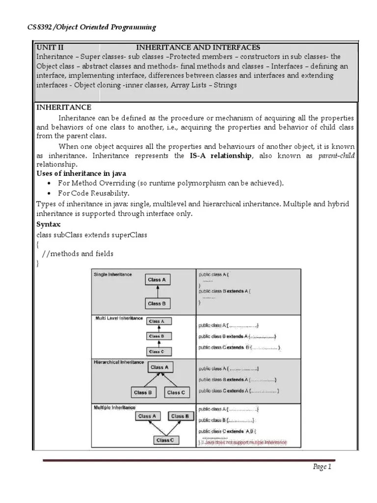 Unit Ii Inheritance And Interfaces: CS8392 /object Oriented Programming ...