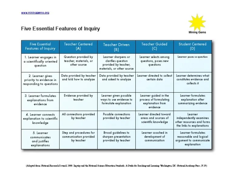 5 Essential Features Of Inquiry | PDF | Inquiry | Learning