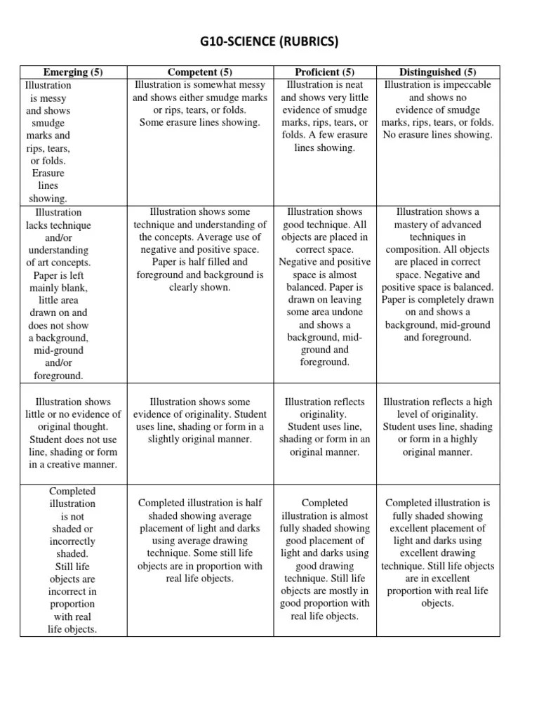 G10-Science (Rubrics) : Emerging (5) Competent (5) Proficient (5) Distinguished | PDF | Drawing ...