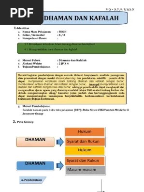 Dhaman Dan Kafalah | PDF