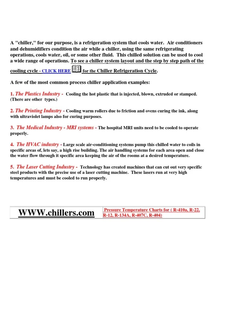 Chiller Basics | PDF | Air Conditioning | Chemical Reactor