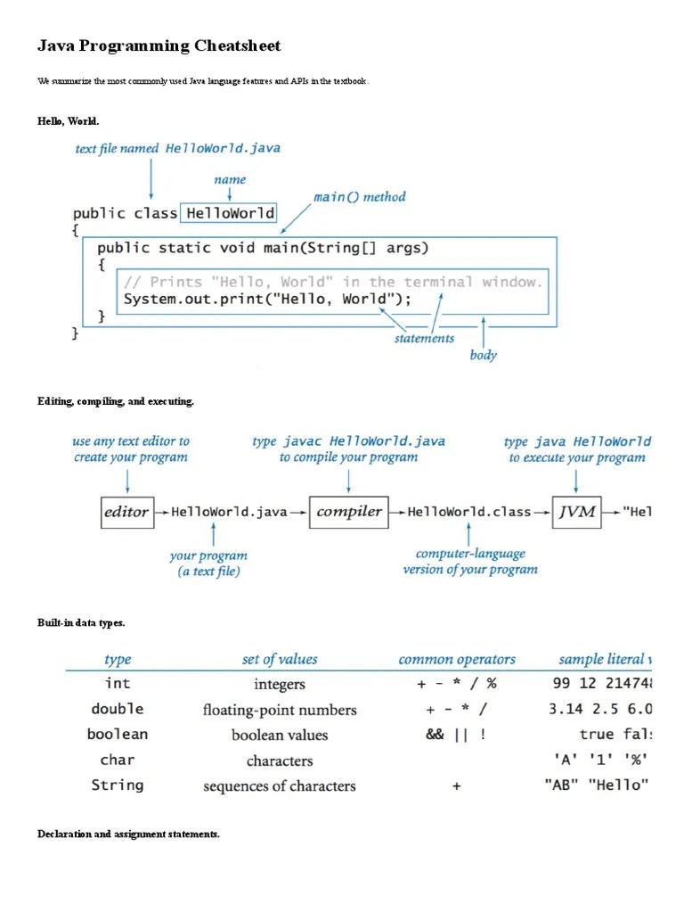 Java Programming Cheatsheet | PDF