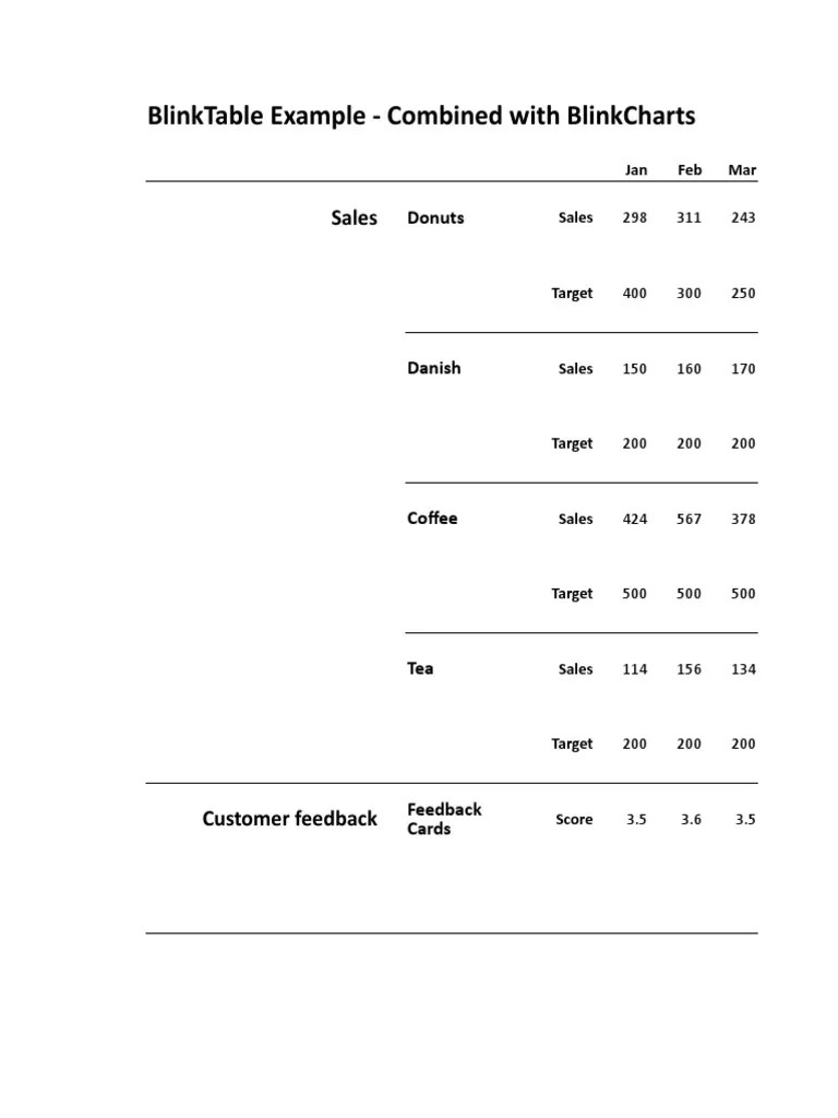 Basic One Page, All In One, Dashboard - Landscape | PDF | Business