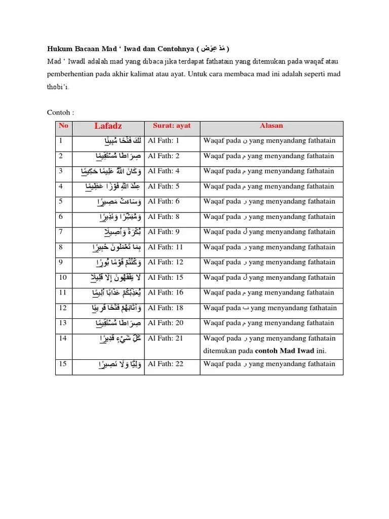 Surat an nasr ayat 2. Contoh Mad Layyin Di Surat Al Baqarah Goreng