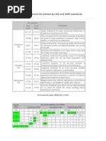 Smd Resistor Value Resistor Engineering Tolerance
