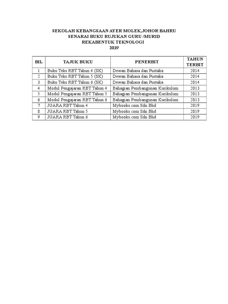 Buku Teks Tmk Tahun 6 - Buku Teks Tmk Tahun 6 Sjkt Otosection