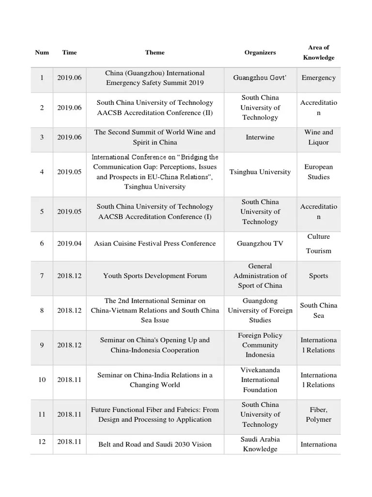 Simultaneous Interpretation | PDF | Think Tank | China