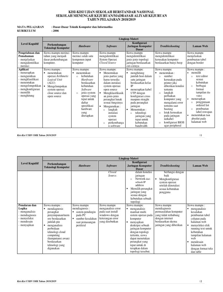 Download buku belajar membaca anak sd kelas 1.download buku pelajaran sd kelas 1 pdf dan apk file download buku pelajaran sd kelas 1 pdf dan apk ini merupakan berkas yang kami sediakan untuk para pengajar terutama guru guna melengkapi dokumentasi atau sebuah bahan yang bisa dijadikan sebagai … Kisi Kisi Usbn Smk Dasar Dasar Teknik Komputer Dan Informatika K2006 Pdf Pdf