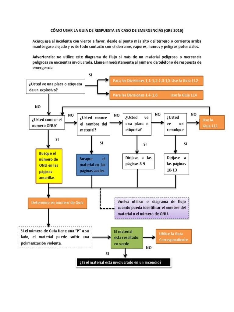 3 Cómo Usar La Guia De Respuesta En Caso De Emergencias Gre 2016 PDF | PDF | Naturaleza