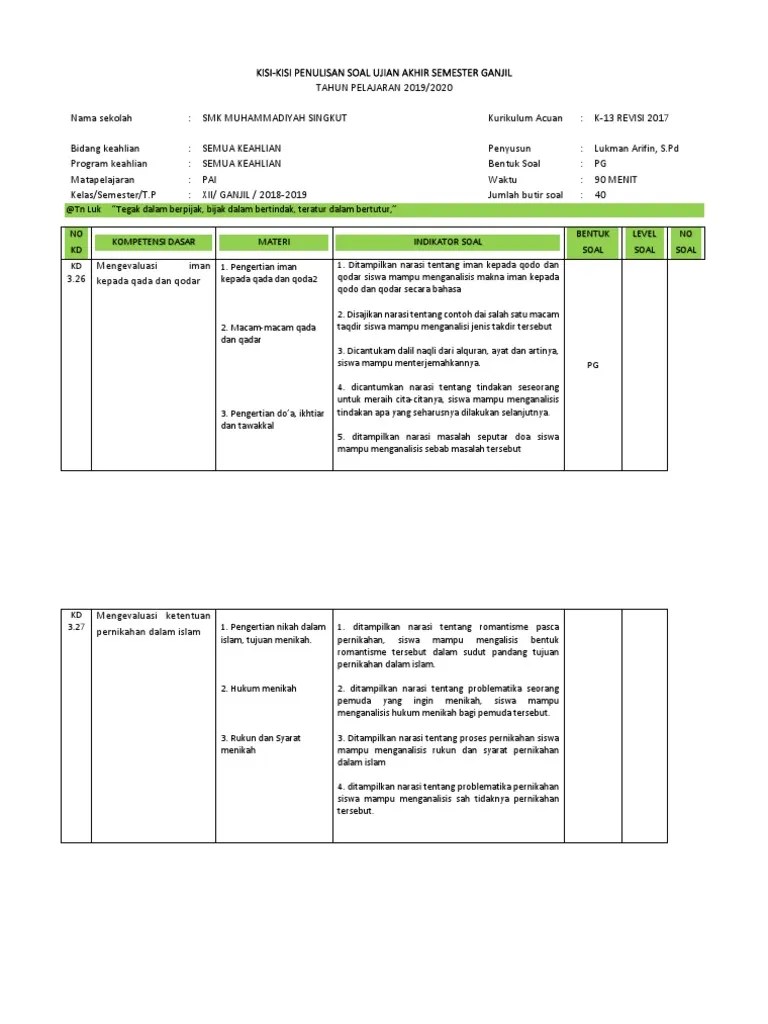 Kompetensi dasar kemampuan yang diuji indikator soal no soal 1. Kisi Kisi Dan Soal Pai Kelas Xii Jawabanku Id
