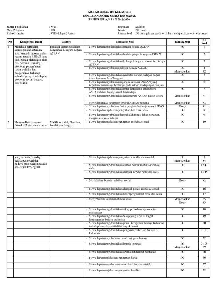 Kisi kisi soal pas uas ips kelas 8 k13 pembahasan lengkapnya kisi kisi soal. Kisi Kisi Ips Pas Gasal Kls 8 K13 19 20 Pdf