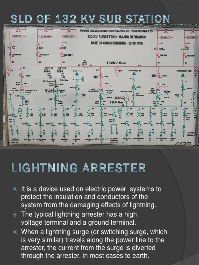 132 KV Substation | PDF | Transformer | Electric Power System