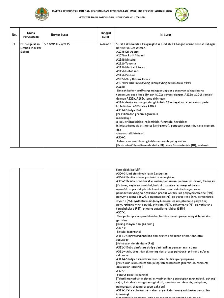 Daftar Penerbitan Izin Dan Rekomendasi Pengelolaan Limbah B3 Periode Januari 2016 PDF | PDF