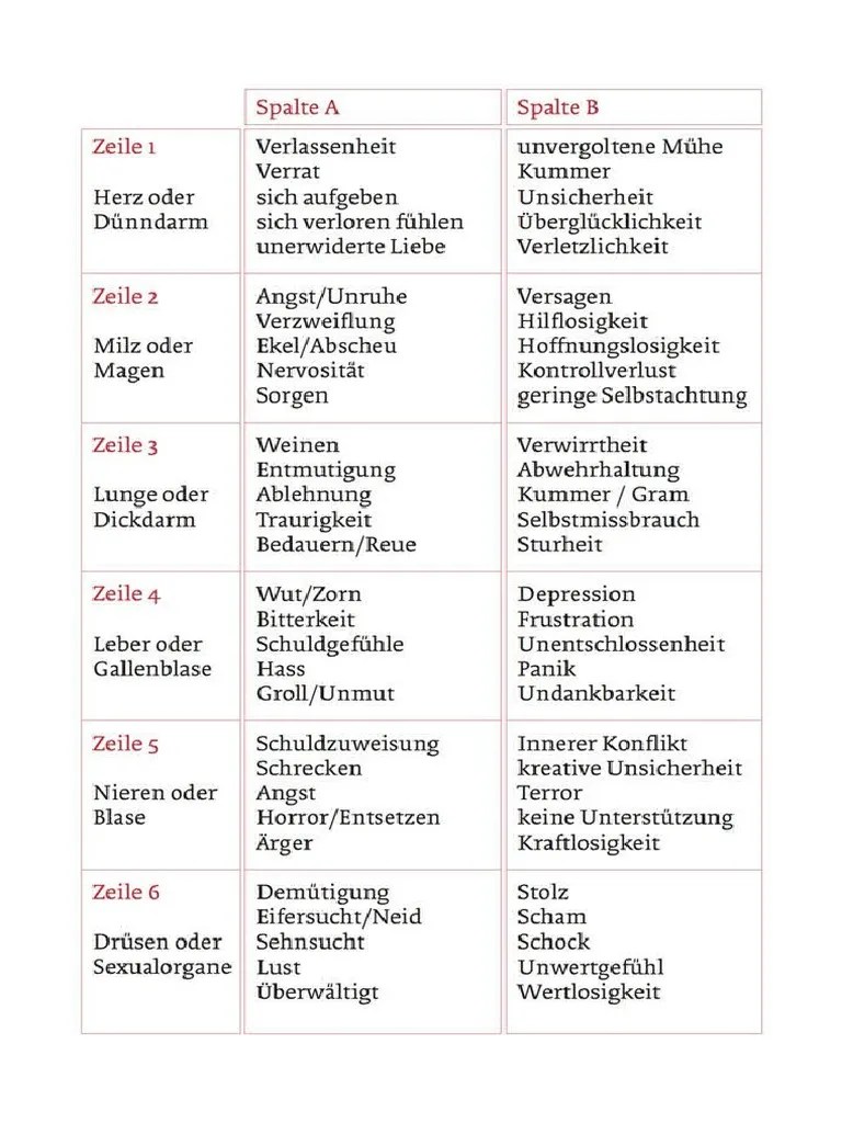 Sie können eine arbeitsmappe auch in . Emotionscode Tabelle Deutsch Spaltea B Zeile1 6 Pdf