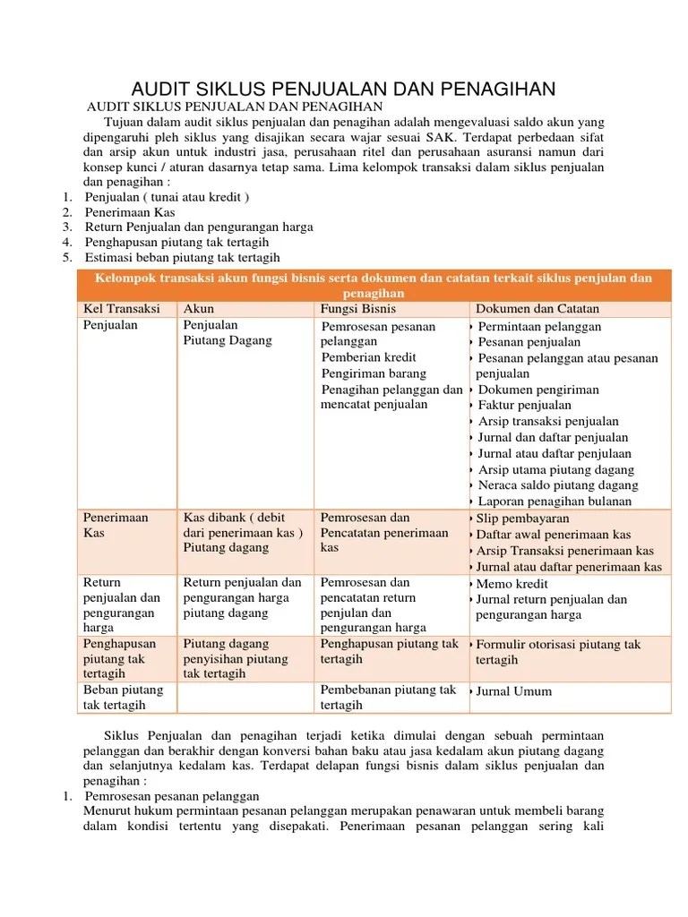 Audit Siklus Penjualan Dan Penagihan | PDF