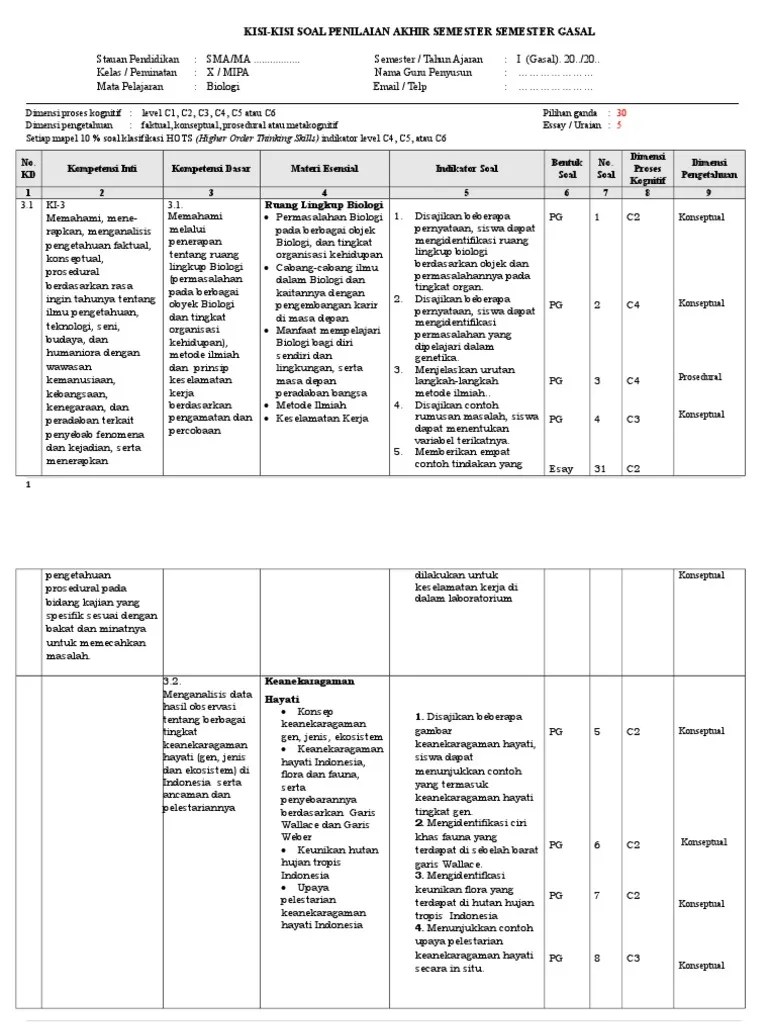 Soal dan pembahasan keanekaragaman hayati pilihan ganda soal dan pembahasan. Kisi Kisi Pas Biologi Kls X Pdf