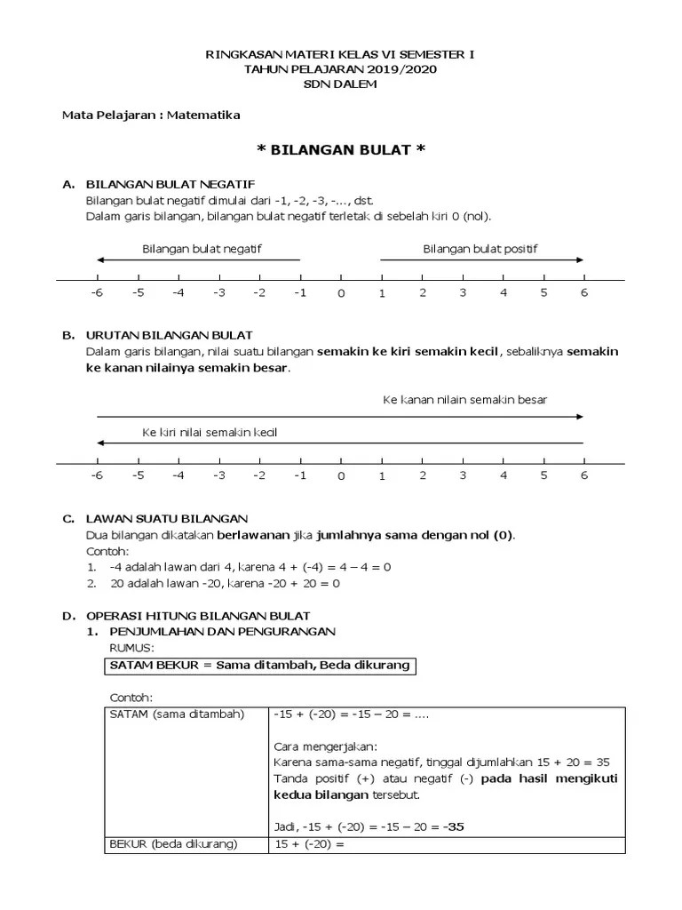 Home sd kelas vi matematika. Ringkasan Materi Kelas 6 Matematika