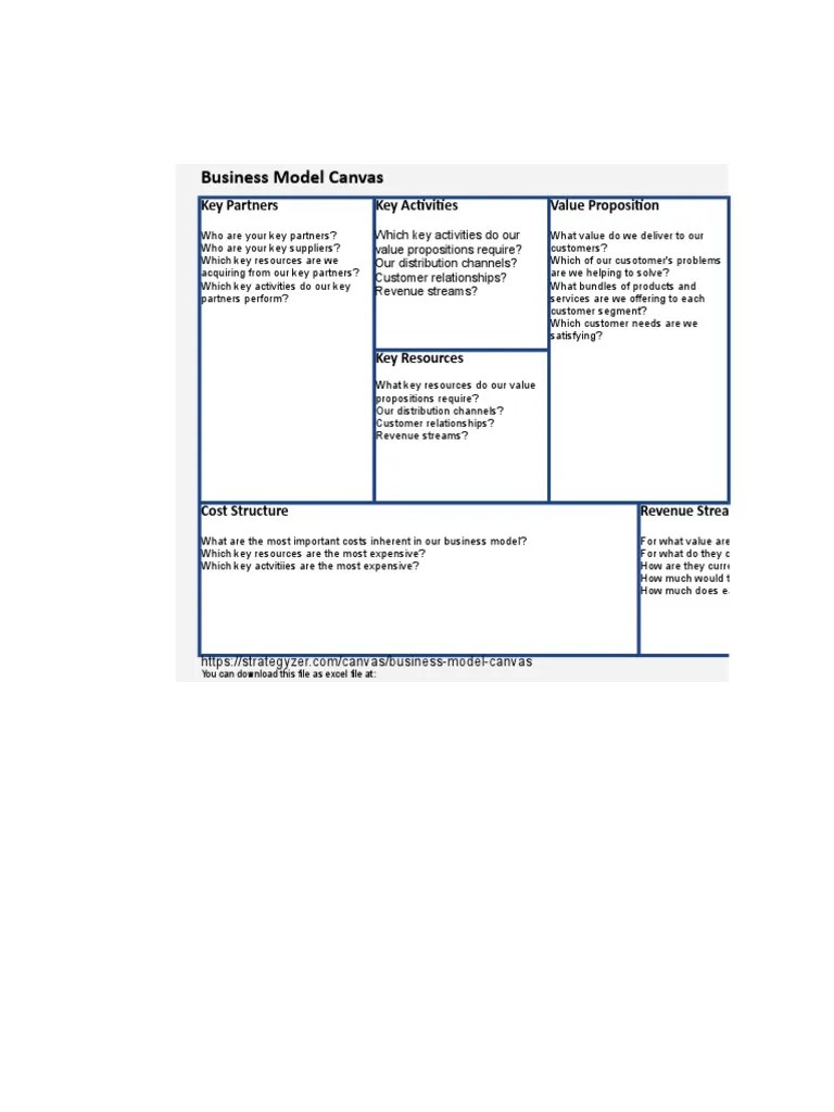Business Model Canvas | Business Model | Supply Chain