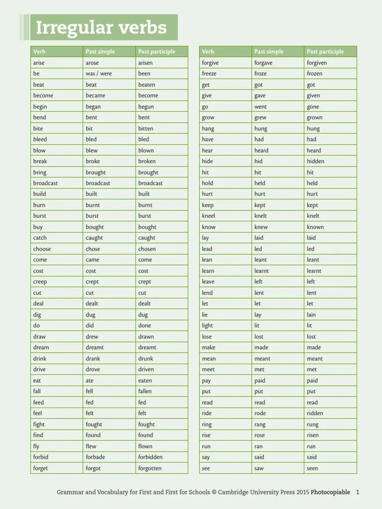 Using Different Types Of Conjunction Differentiated Worksheets Conjunctions Worksheet Writing Prehension Conjunctions 