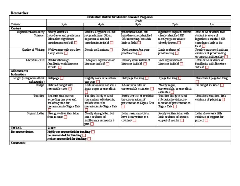 Research Proposal Rubric | PDF | Hypothesis | Proofreading