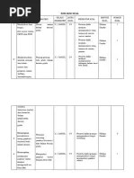 Buku ini dilengkapi dengan soal soal yang hots (high order thinking. Contoh Soal Hots Pdf