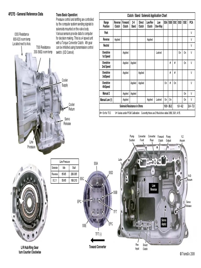 4f27e Gd Transmission Mechanics Clutch According to Mazda classification this models is also known as FN4A-EL.