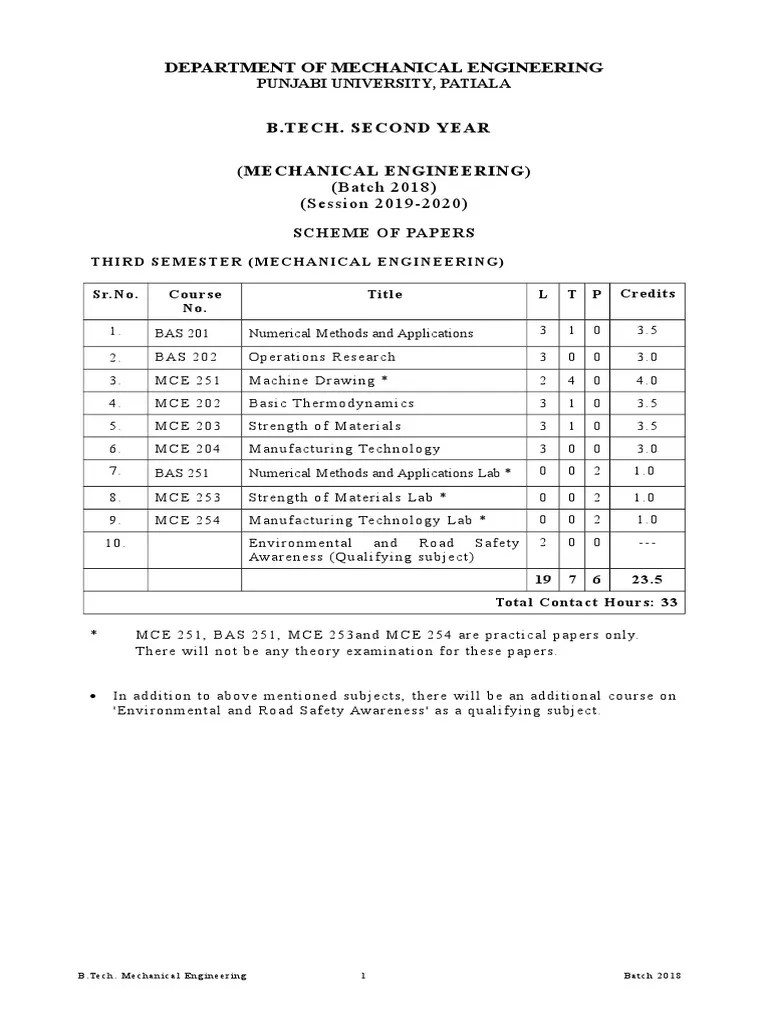 B.Tech Mech Engg. 2018 Batch Part-II, III, IV | PDF | Stress (Mechanics) | Heat