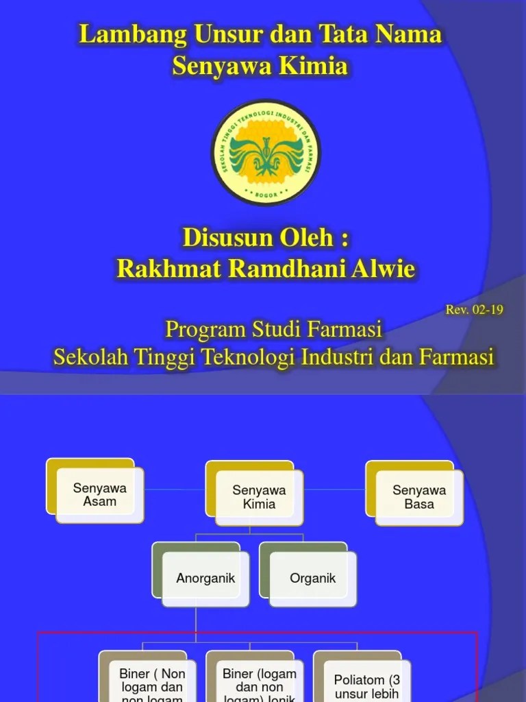 Lambang Unsur, Tatanama Dan Persamaan Reaksi Hitam | PDF