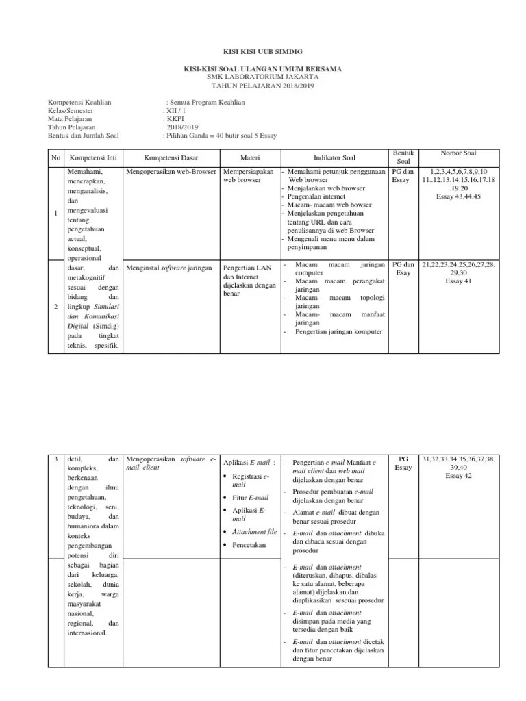 Guru sd smp sma contoh soal kkpi microsoft excel. Kisi Kisi Uub Kkpi Pdf