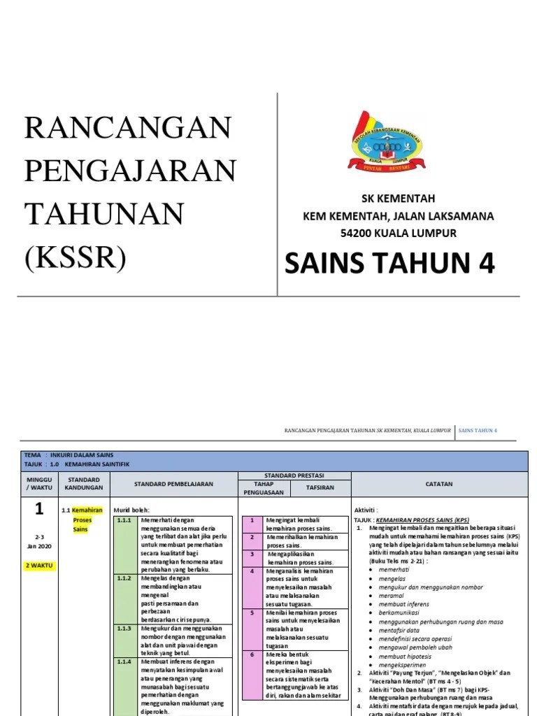 Maksud Inferens Sains Tahun 5 - Sains Tahun 5 2021 Kemahiran Proses Sains Youtube