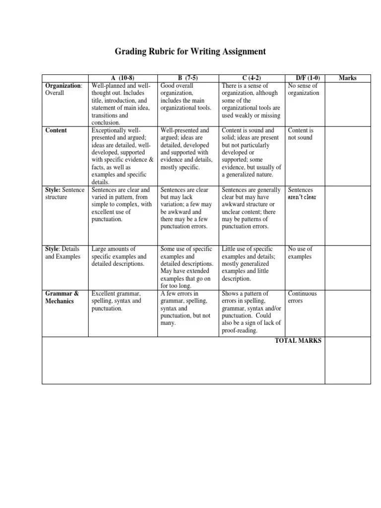 Grading Rubric For Writing Assignment: Organization, Content, Style, Grammar & Mechanics | PDF ...