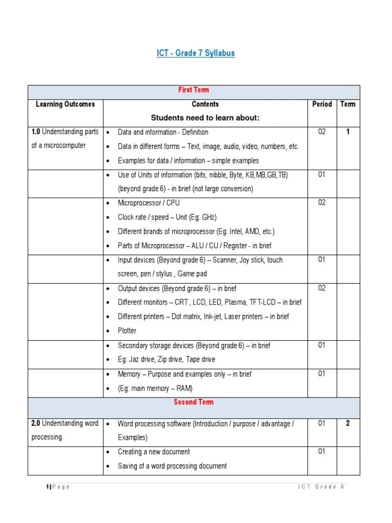 Grade 7 Syllabus | PDF | Image Editing | Central Processing Unit