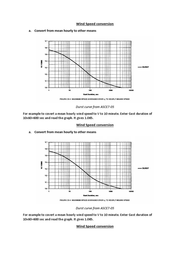 Wind Speed | PDF | Wind Speed | Speed