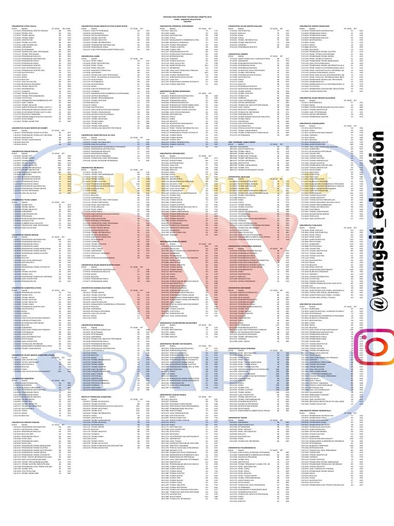 Apakah benar passing grade jurusan di ptn seperti ui, itb, ugm, its, unpad, unair, undip, dll merupakan passing grade (batas minimal) merupakan fenomena tersendiri yang popular bagi calon mahasiswa baru.terdapat kesimpulan umum yang keliru. Passing Grade