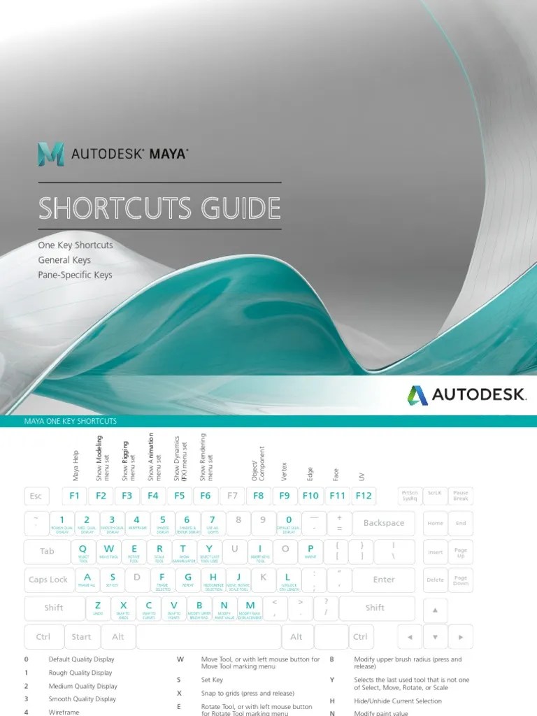 Autodesk Maya Key Shortcuts En PDF | Download Free PDF | Keyboard Shortcut | Control Key