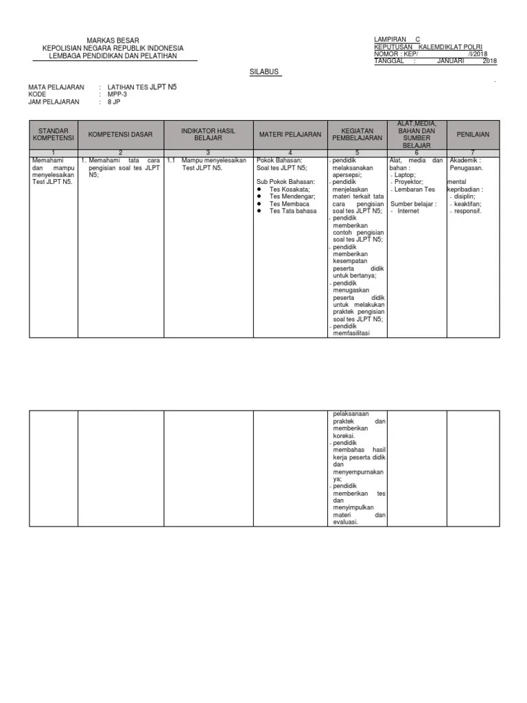 Walaupun belum pernah mengikuti tes level n5, bisa saja langsung mengikuti tes . Silabus Jlpt Test Practice Pdf